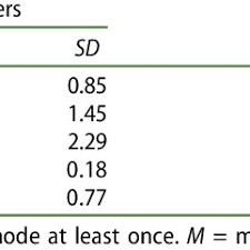 This one hour high intensity class is perfect . Pdf How Fathers Attachment Security And Education Contribute To Early Child Language Skills Above And Beyond Mothers Parent Child Conversation Under Scrutiny