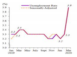 Petroplan featured employer kuala lumpur, malaysia. Jeeva Partnership A Possible Rise In Personal Bankruptcies Post Covid19