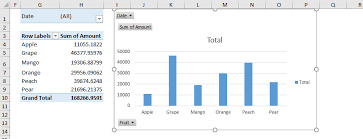 How To Create A Dynamic Chart Between Two Dates Based On