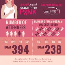 Pin On Breast Cancer Awareness 2018