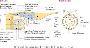 The sampling tube of a duct smoke detector must extend through the side of the ductwork on ducts. Aero Fire Protection Engines And Auxiliary Power Units