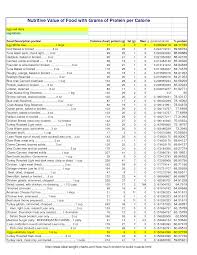 List Of Foods That Help Your Muscles Grow Google Search Protein To Build Muscle Protein Chart Calorie Chart