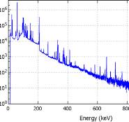 Gamma spectrum obtained with a hyper-pure germanium (HPGe ...