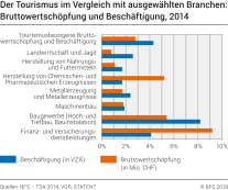 Karte der schweiz, download und nutzung kostenlos. Tourismus Bundesamt Fur Statistik