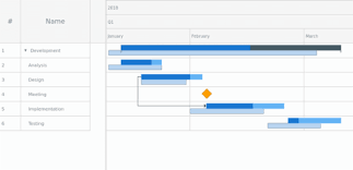 live edit gantt chart anychart documentation