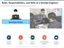 Roles Responsibilities And Skills Of A Devops Engineer Site Reliability Ppt  Presentation Styles | Presentation Graphics | Presentation Powerpoint  Example | Slide Templates
