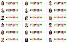Acompanhe todos os detalhes sobre como foi a prova da comida bbb 2021, quem são os vencedores e quem precisou ir para a temida xepa! Queridometro Bbb20 Apos Prova Do Lider E Veto Brothers Avaliam Uns Aos Outros Central De Monitoramento Gshow
