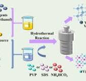 Easy access to VO2 nanostructures with controllable ...