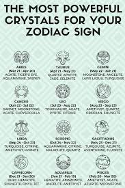 Worldwide, _ is the most common cancer that kills women. Birth Month Symbols Enchanted Circle Of Witches