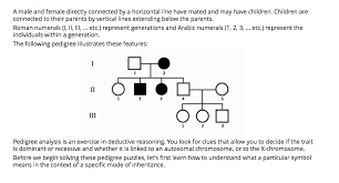 These may cause brain problems when they malfunction. Solved Question 1 Why Pedigrees In The Previous Module Chegg Com