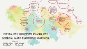 Rangkuman perkembangan ekonomi indonesia pada masa kemerdekaan. Sistem Dan Struktur Politik Dan Ekonomi Masa Demokrasi Terpi By Safa Salsabila