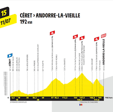 Tour de france 2020 ps4 etappe 17 auf der königsetappe zur vorentscheidung? Tour De France 2021 Die Zweite Woche Unter Der Lupe Radsport News Com