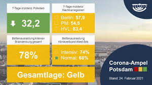322 likes · 23 talking about this. Potsdam On Twitter Corona Ampel Fur Die Landeshauptstadt Potsdam Aktuell Steht Die Potsdamer Corona Ampel Im Gesamtergebnis Der Herangezogenen Indikatoren Auf Gelb Https T Co Vqoowsqrup Covid Coronaampel Covid19 Https T Co B5qmlgxfmq