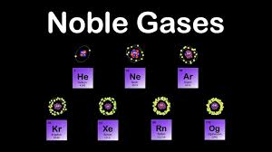 Inert gases are used generally to avoid unwanted chemical reactions degrading a sample. Inert Gas Meaning In Urdu