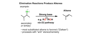 Alkyl Halide Reaction Map 14 Key Reactions Of Alkyl Halides In 2020 Organic Chemistry Reactions Reactions Organic Synthesis