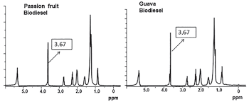 (1) for recommendations on the publication of nmr data, see: 1 H Nmr Spectra 60 Mhz No Solvents Used Of Passion Fruit And Guava Download Scientific Diagram