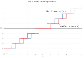 introducing javascripts math functions infragistics blog