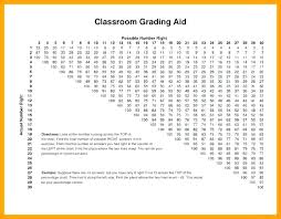 34 Expository E Z Grader Chart