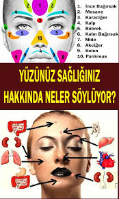 Yuzdeki Sivilceler Lekeler Ve Sorunlar Neyin Belirtisi Dogal Cilt Bakimi Dogal Cilt Saglik Bakim