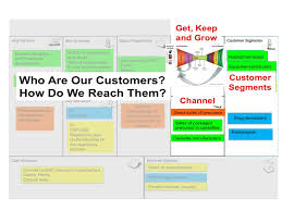 Get Keep Grow Bus Model With Funnel Business Model Canvas Start Up Customer Development