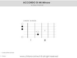 Stream come mai by 883 from desktop or your mobile device. Chitarra Online Un Sito Dove Imparare A Suonare La Chitarra
