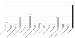 (1) on the twitter site (a free social messaging tool), dm is short for direct message, and it is used to send a private tweet (twitter update) to a person you are following. Which Psychosocial Variables Affect Drive The Most Analysis Of Sexual Desire In A Group Of Italian Men International Journal Of Impotence Research