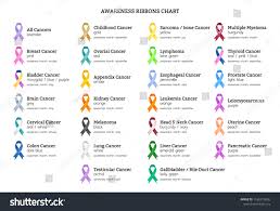 Awareness Ribbons Chart Color Meanings Cancer Stock Vector