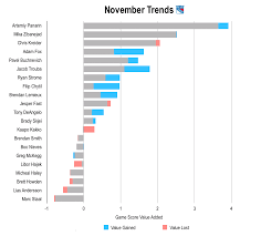 goldman evaluating the trends and takeaways from the