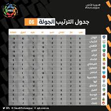 هي خدمة يقدمها البنك للمستفيدين من برامج تمويل البنك المختلفة تتيح للعميل معرفة كامل تفاصيل التمويل. ØªØ±ØªÙŠØ¨ Ø§Ù„Ø¯ÙˆØ±ÙŠ Ø§Ù„Ø³Ø¹ÙˆØ¯ÙŠ Ø¹Ù‚Ø¨ Ù†Ù‡Ø§ÙŠØ© Ø§Ù„Ø¬ÙˆÙ„Ø© Ø§Ù„Ø³Ø§Ø¯Ø³Ø© Ù…Ø±ØµØ¯ Ø§Ù„Ø±ÙŠØ§Ø¶Ø©