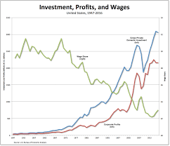 kevin hassett occasional links commentary