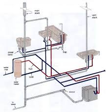 Plumbing Plan To Second Floor Google Search Plumbing Installation Diy Plumbing Bathroom Plumbing