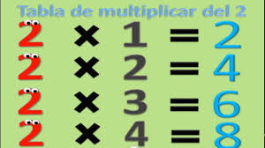 Multiplication Table Number 2 In Spanish For Children Tabla De Multiplicar Del Numer Tablas De Multiplicar Tabla De Multiplicar Para Imprimir Videos Educativos