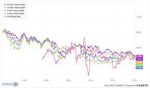Check spelling or type a new query. Should You Pay Off Your Mortgage Early With Rates So Low