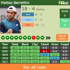 Три раза уже циципас побеждал прогноз на матч:п2 за 2.57. Smppv6bjjj4k4m