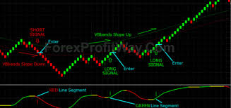 Download Forex Vbfx Renko Trading System For Mt4