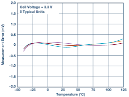 Great savings & free delivery / collection on many items. Battery Stack Monitor Maximizes Performance Of Li Ion Batteries In Hybrid And Electric Vehicles