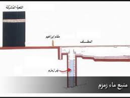 ندوات الإعجاز العلمي الندوة 09 ماء زمزم موسوعة النابلسي للعلوم الإسلامية