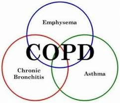 Maybe you would like to learn more about one of these? The 4 Stages Of Copd Elmwood Hills Healthcare Center Blog