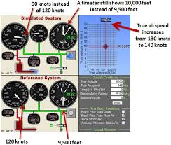 Articles Pitot Static System Blockages And Failures Page 7