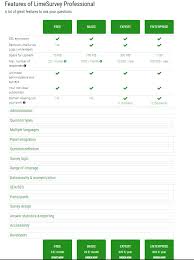 Test limesurvey cloud get the most out of limesurvey and start using the limesurvey cloud today we take care of the infrastructure and you concentrate on the important things: Limesurvey Pricing Alternatives More 2021 Capterra
