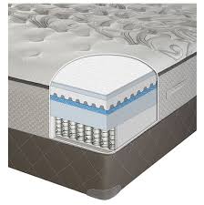 The sealy posturepedic range is designed to eliminate the uncomfortable conditions of tossing and turning during sleep. King Sealy Posturepedic Tight Top Plush Mattress Set At Mattress Liquidation