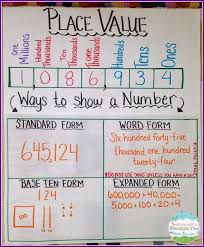 Teaching Place Value Teaching Place Values Fourth Grade