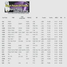 Fuel Filter Cross Reference Chart Catalogue Of Schemas