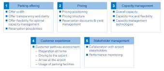 Parking is not permitted in areas not identified as a valid parking space above. Https Www Adlittle Com En Insights Viewpoints Airport Parking