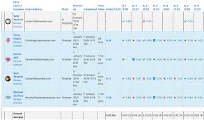 Questions and answers about folic acid, neural tube defects, folate, food fortification, and blood folate concentration. Quiz Reports Moodledocs