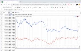 The euro is the currency of the eurozone. Currency Converter Google Workspace Marketplace