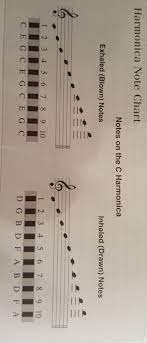 Pin By Daniel Montero On Armonica Harmonica Lessons Harmonica How To Play Harmonica