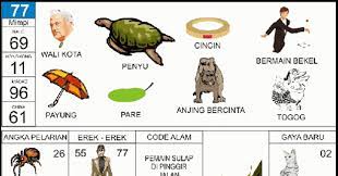 Pada pembahasan artikel kali ini akan membahas tentang nomer erek erek anjing di buku mimpi dan kode alam anjing, dan di bagian paling bawah. Buku Mimpi 2d Bergambar Angka Main 77 Plus Erek Erek Dan Kode Alam Buku Mimpi 2d Bergambar