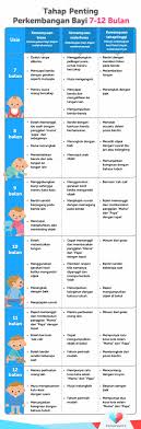 Isi nama dan kelas/ usia anak. Rutin Bayi 1 Bulan 4 Rutin Harian Ibu Bapa Baru Harus Buat Elak Theasianparent Malaysia