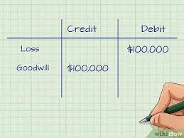how to account for goodwill impairment 7 steps with pictures contra revenue